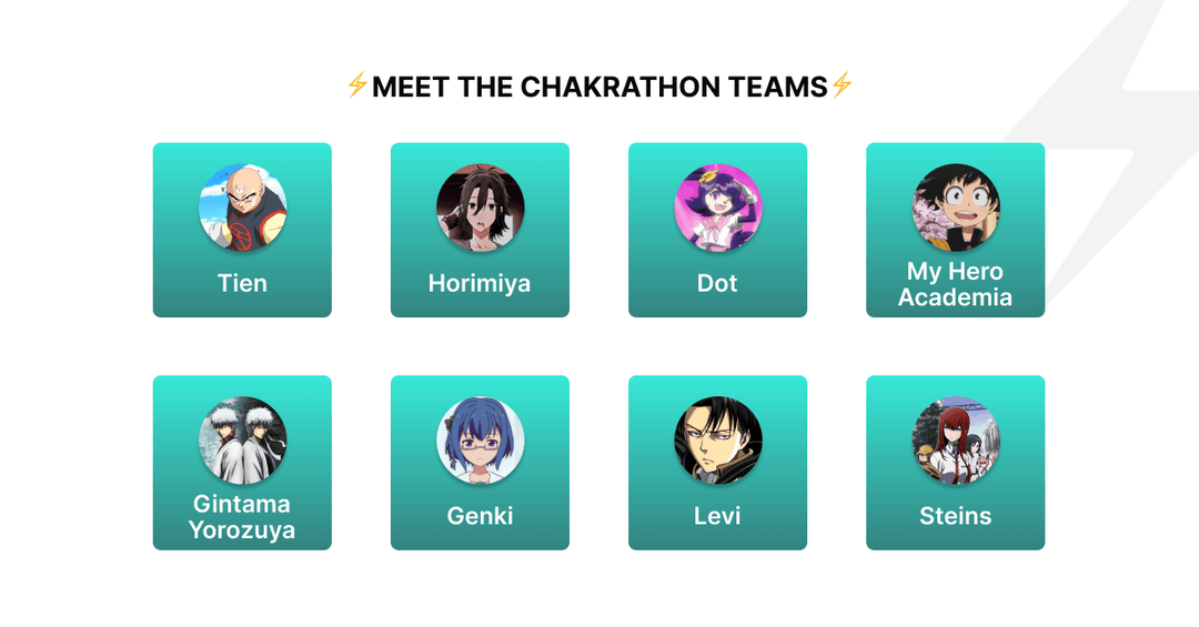 Chakra UI Hackathon 22’ Recap - Chakra UI